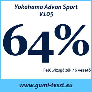 Nyári gumi teszt Yokohama Advan Sport V105