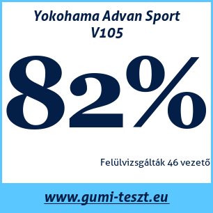 Nyári gumi teszt Yokohama Advan Sport V105