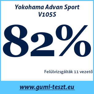 Nyári gumi teszt Yokohama Advan Sport V105S