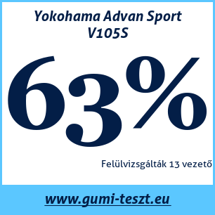 Nyári gumi teszt Yokohama Advan Sport V105S