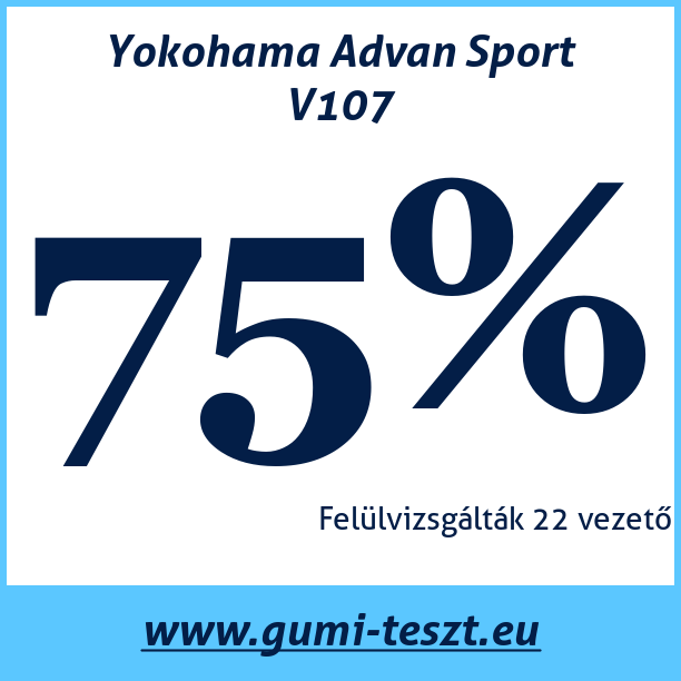 Test pneumatik Yokohama Advan Sport V107 265 50 R20 111W XL