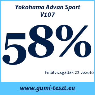 Nyári gumi teszt Yokohama Advan Sport V107