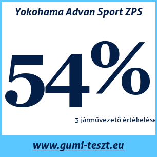 Nyári gumi teszt Yokohama Advan Sport ZPS