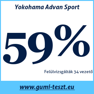 Nyári gumi teszt Yokohama Advan Sport