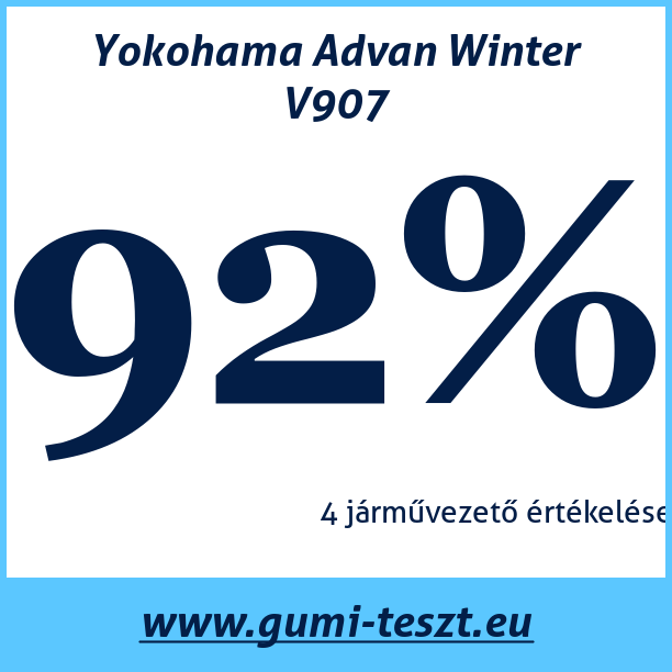 Test pneumatik Yokohama Advan Winter V907