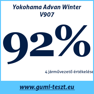 Téli gumi teszt Yokohama Advan Winter V907