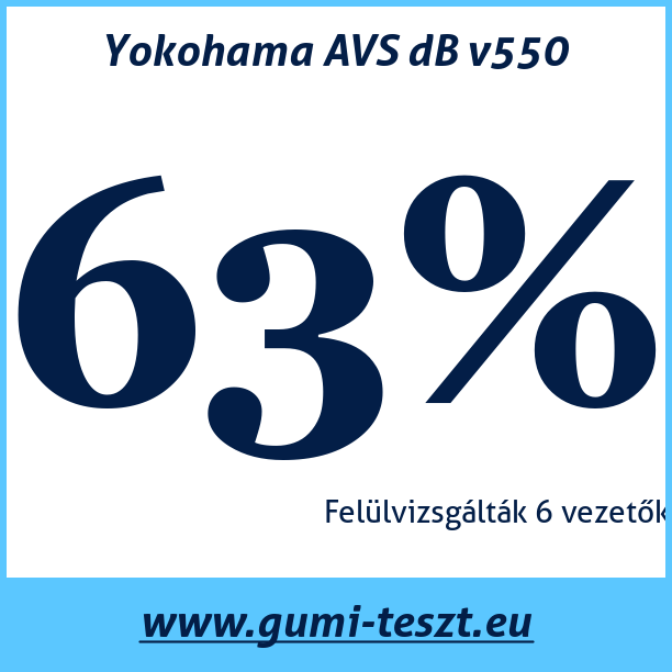Test pneumatik Yokohama AVS dB v550