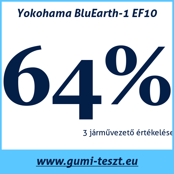 Test pneumatik Yokohama BluEarth-1 EF10