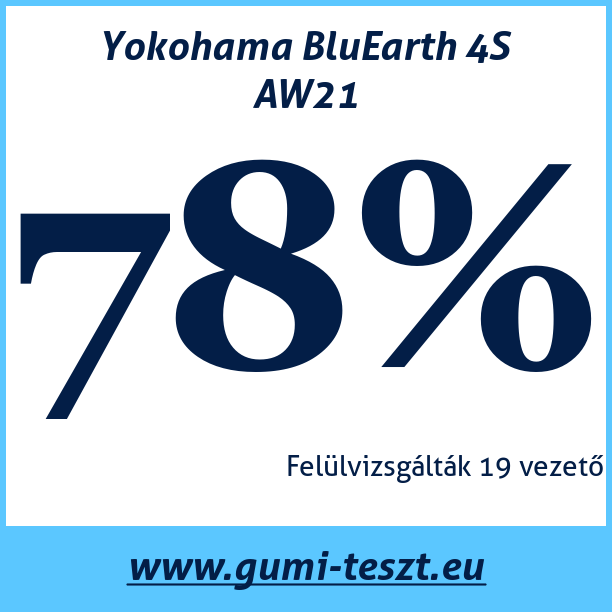 Test pneumatik Yokohama BluEarth 4S AW21