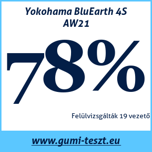 Négyévszakos gumi teszt Yokohama BluEarth 4S AW21