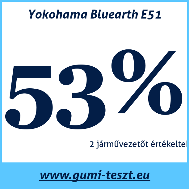 Test pneumatik Yokohama Bluearth E51