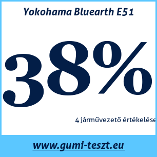 Nyári gumi teszt Yokohama Bluearth E51
