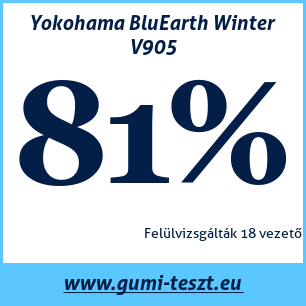 Téli gumi teszt Yokohama BluEarth Winter V905