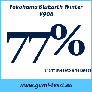 Téli gumi teszt Yokohama BluEarth Winter V906