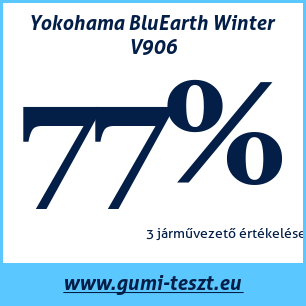 Téli gumi teszt Yokohama BluEarth Winter V906 215 65 R17 103V