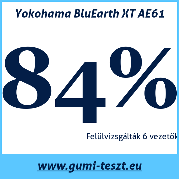 Test pneumatik Yokohama BluEarth XT AE61
