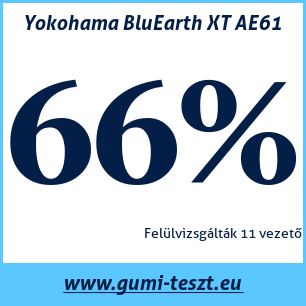Nyári gumi teszt Yokohama BluEarth XT AE61