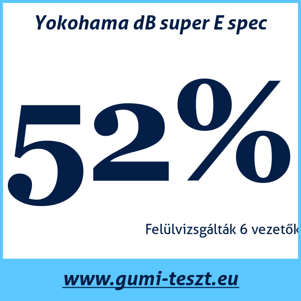 Test pneumatik Yokohama dB super E spec