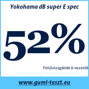 Nyári gumi teszt Yokohama dB super E spec