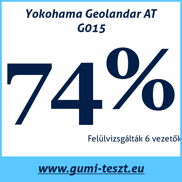 Test pneumatik Yokohama Geolandar AT G015