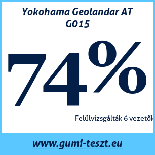 Négyévszakos gumi teszt Yokohama Geolandar AT G015