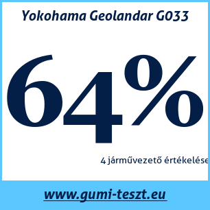 Nyári gumi teszt Yokohama Geolandar G033