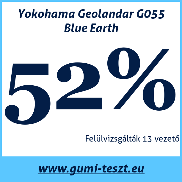 Test pneumatik Yokohama Geolandar G055 Blue Earth