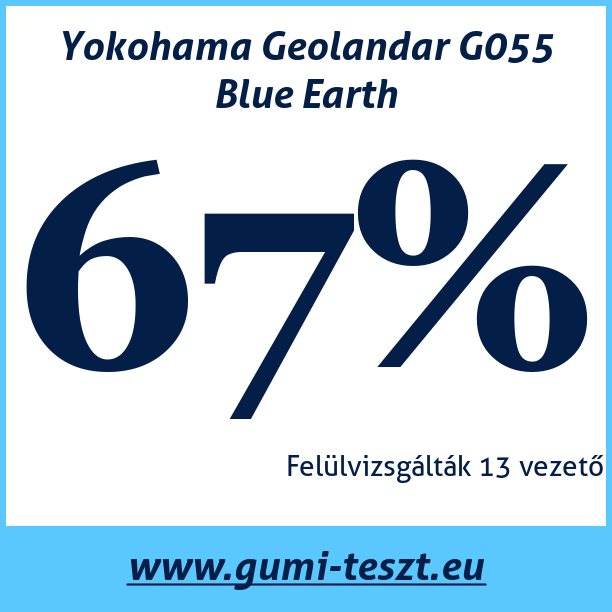 Test pneumatik Yokohama Geolandar G055 Blue Earth