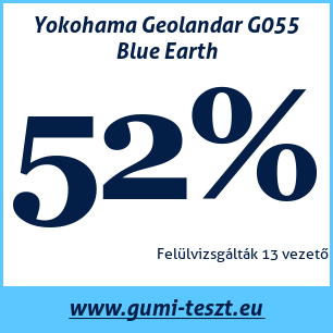 Nyári gumi teszt Yokohama Geolandar G055 Blue Earth