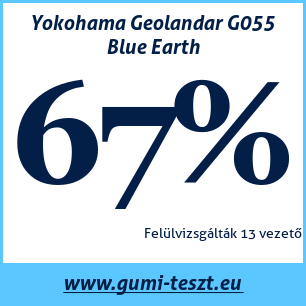 Nyári gumi teszt Yokohama Geolandar G055 Blue Earth