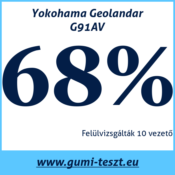 Test pneumatik Yokohama Geolandar G91AV