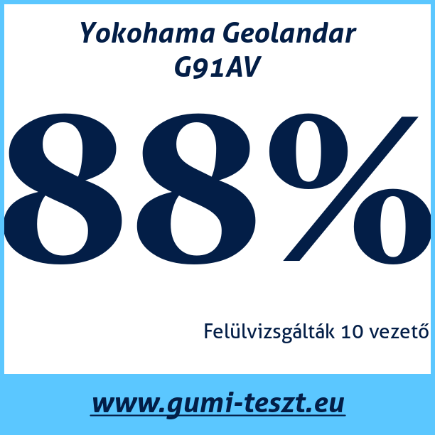 Test pneumatik Yokohama Geolandar G91AV