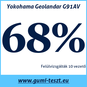 Nyári gumi teszt Yokohama Geolandar G91AV