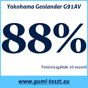 Nyári gumi teszt Yokohama Geolandar G91AV