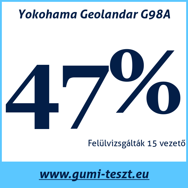 Test pneumatik Yokohama Geolandar G98A