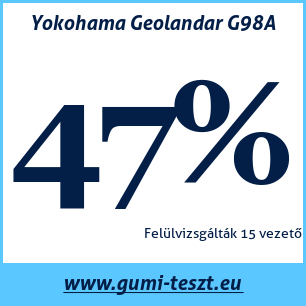 Nyári gumi teszt Yokohama Geolandar G98A