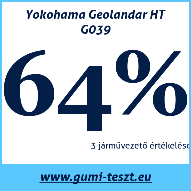 Test pneumatik Yokohama Geolandar HT G039