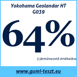 Négyévszakos gumi teszt Yokohama Geolandar HT G039