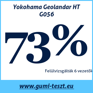 Négyévszakos gumi teszt Yokohama Geolandar HT G056