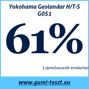 Négyévszakos gumi teszt Yokohama Geolandar H/T-S G051