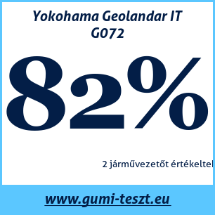 Téli gumi teszt Yokohama Geolandar IT G072