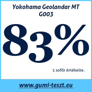Négyévszakos gumi teszt Yokohama Geolandar MT G003