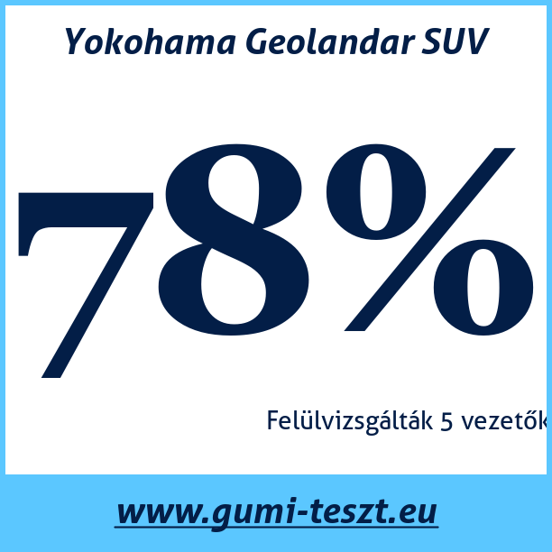 Test pneumatik Yokohama Geolandar SUV