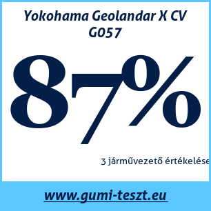 Nyári gumi teszt Yokohama Geolandar X CV G057