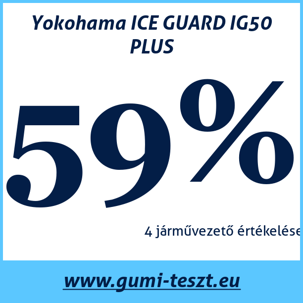 Test pneumatik Yokohama ICE GUARD IG50 PLUS