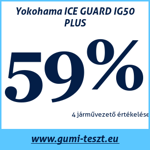 Téli gumi teszt Yokohama ICE GUARD IG50 PLUS