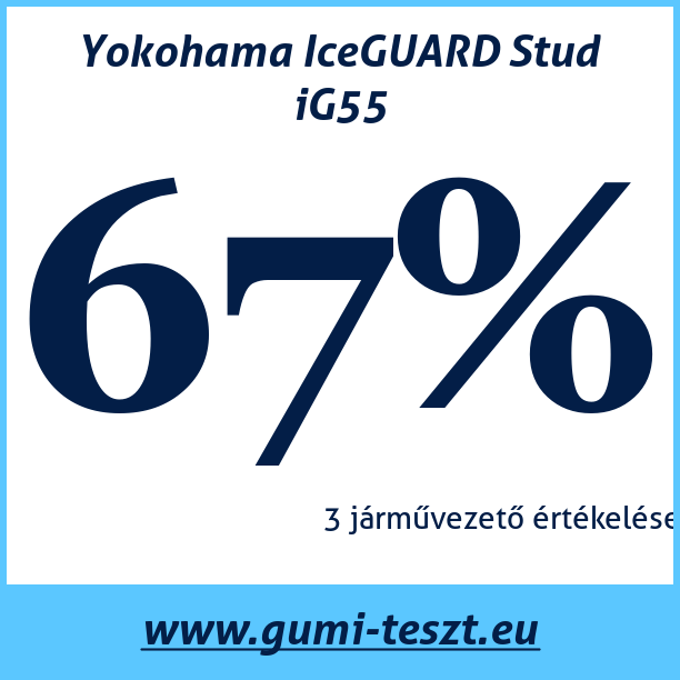 Test pneumatik Yokohama IceGUARD Stud iG55