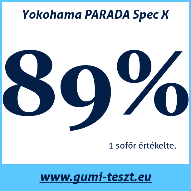 Test pneumatik Yokohama PARADA Spec X