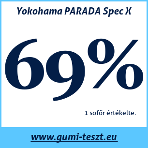 Nyári gumi teszt Yokohama PARADA Spec X