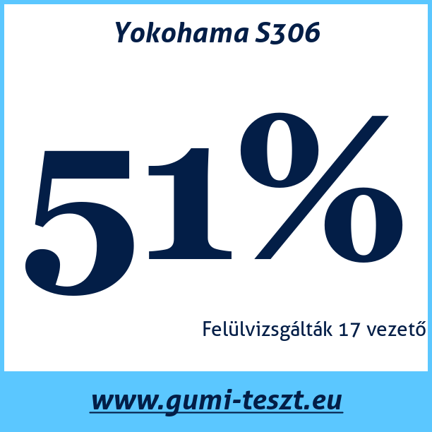 Test pneumatik Yokohama S306